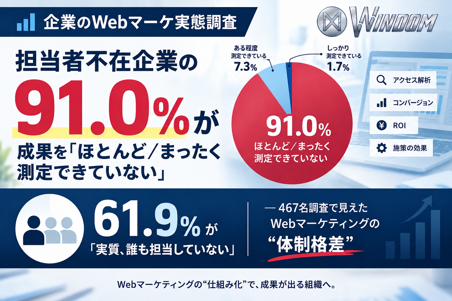 Webマーケ実態調査