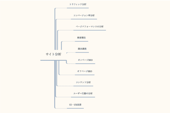サイト分析