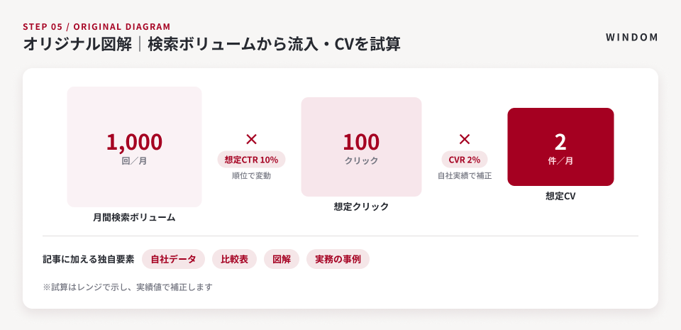 成果物：図解・画像のイメージ