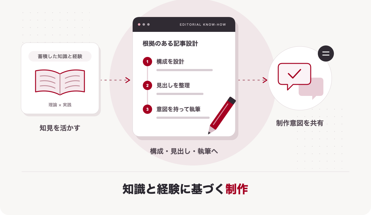 資料を囲んで記事の方針を検討する打ち合わせの様子