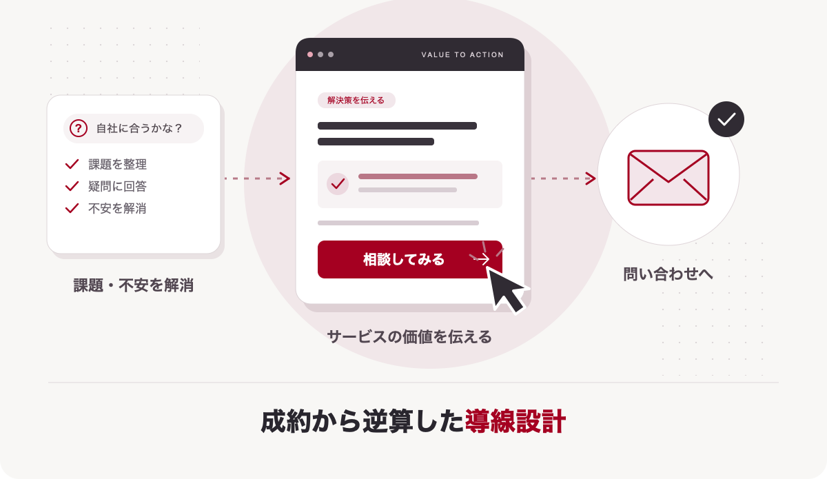 ヘッドセットを着けてオンラインでヒアリングを行う担当者
