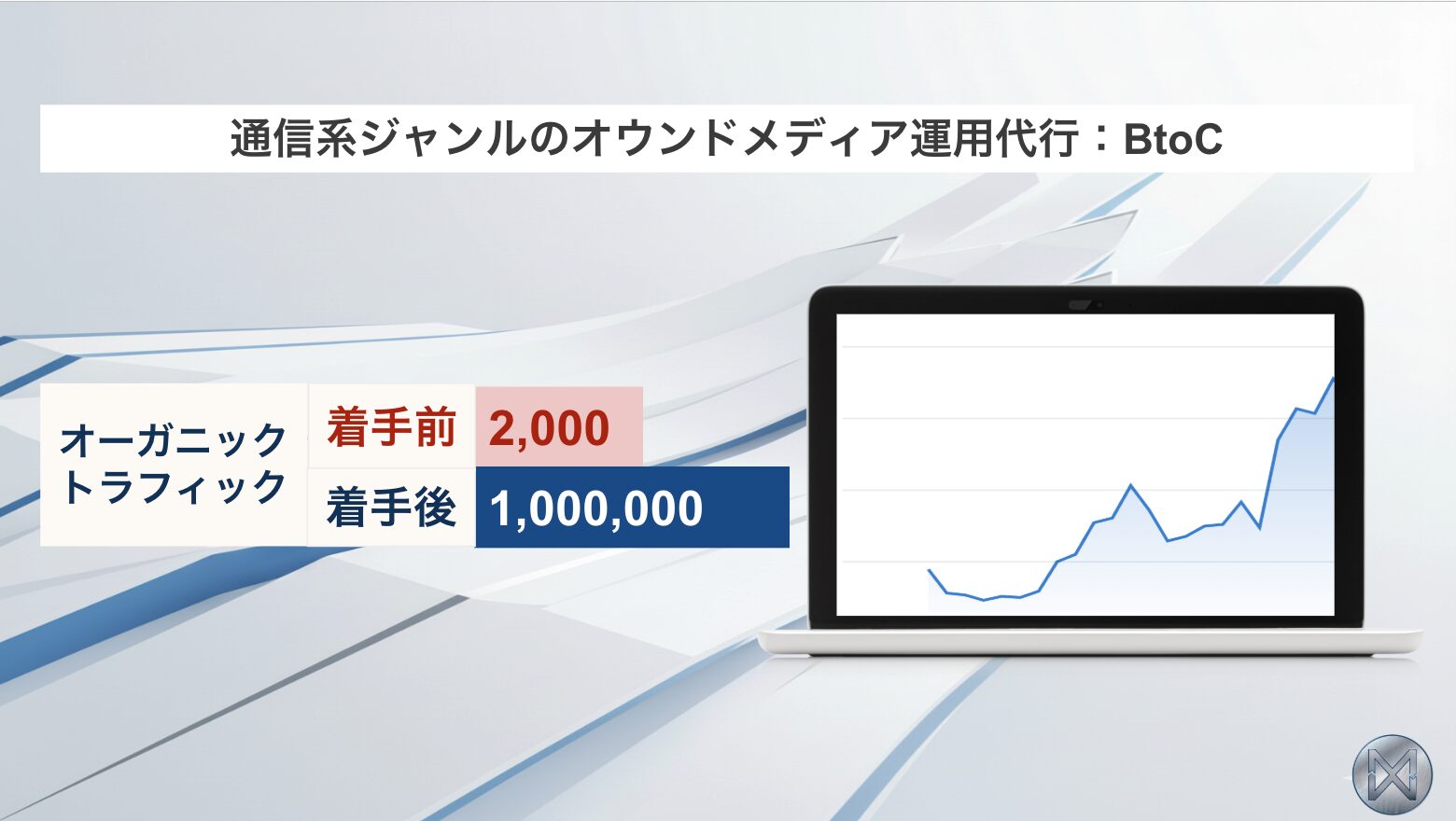 通信・WiFiサービスの比較メディア事例のサムネイル