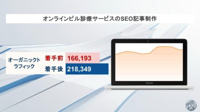 オンライン診療サービスのオウンドメディア事例のサムネイル