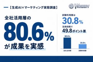 生成AI活用実態