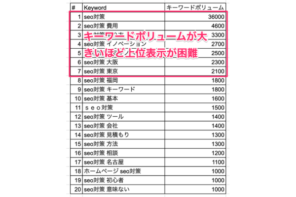 検索ボリューム