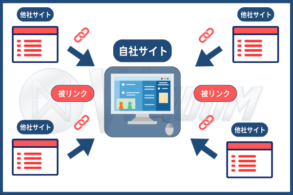 被リンクとは