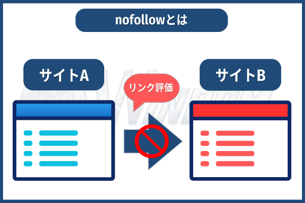 nofollowとは