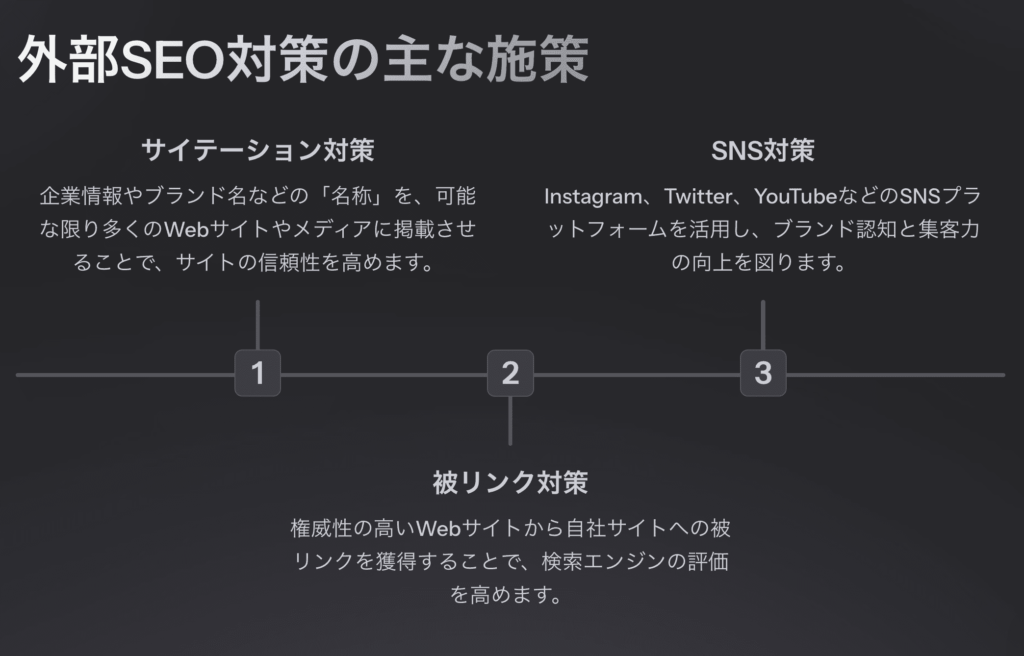 外部対策の施策25選！