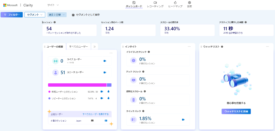 Microsoft Clarity-ダッシュボード機能