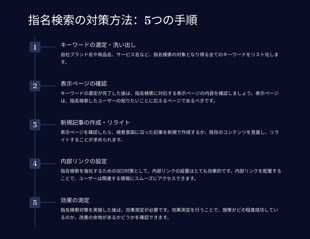 指名検索の対策方法は？5つの手順で解説