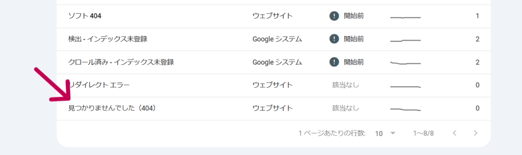 サーチコンソールの404ページ確認