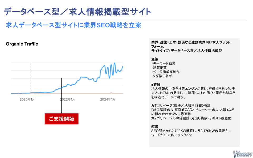 データベース型/求人情報掲載型サイトの事例