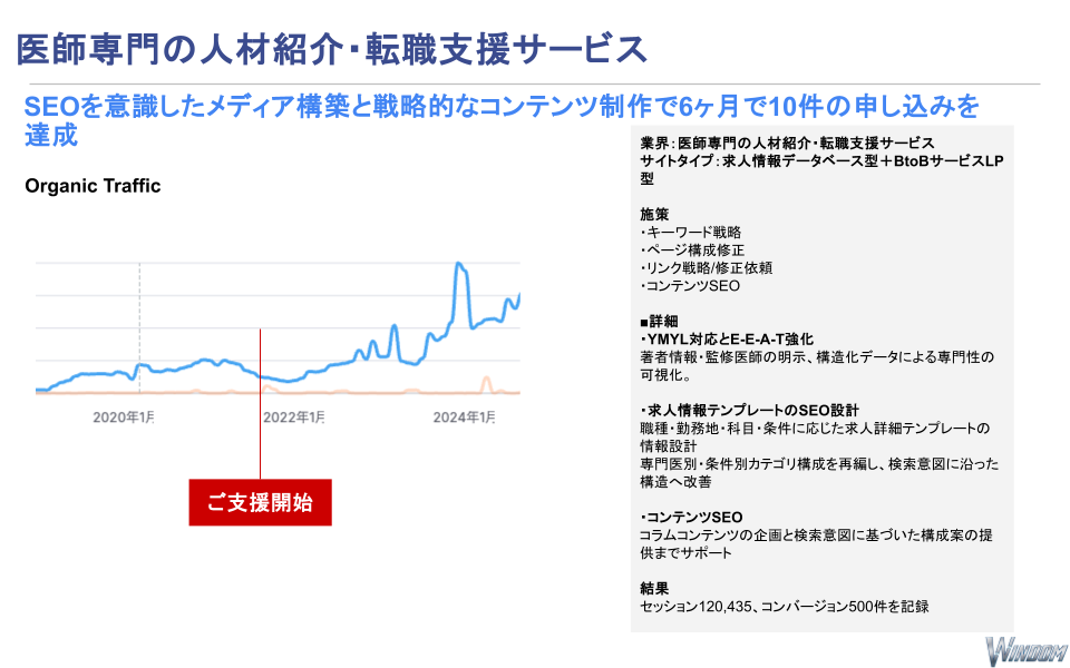 医師専門の人材紹介・転職支援サービスの事例