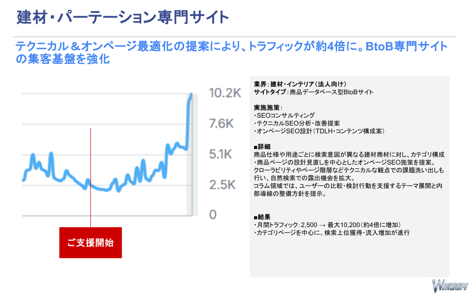 建材・パーテーション専門サイトの事例