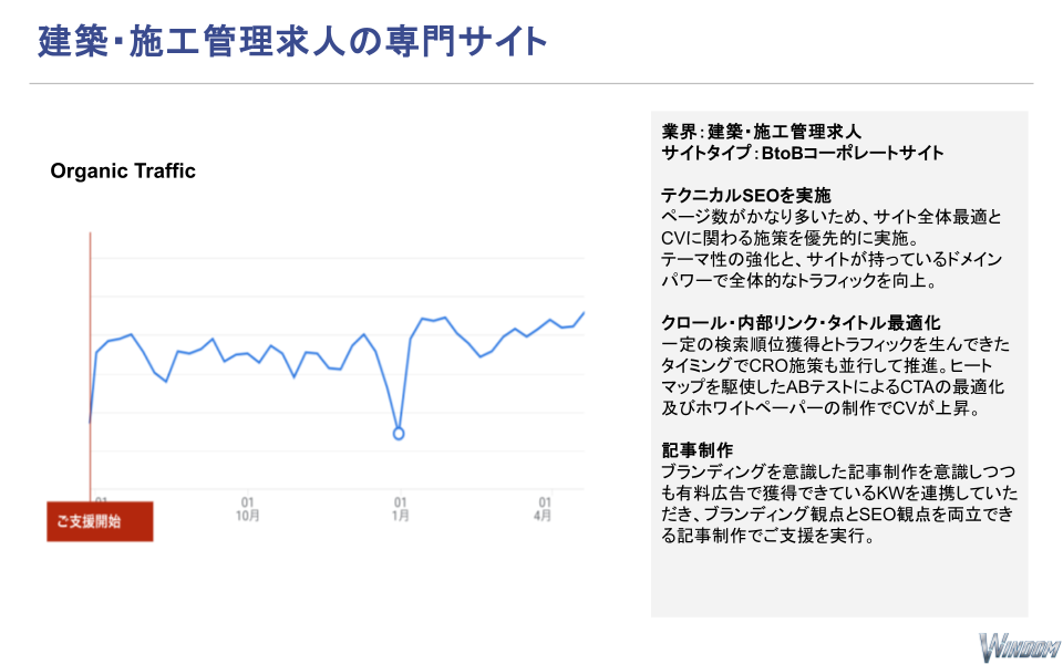 建築・施工管理求人の専門サイトの事例