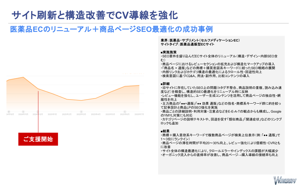 医薬品ECのリニューアル+商品ページの事例