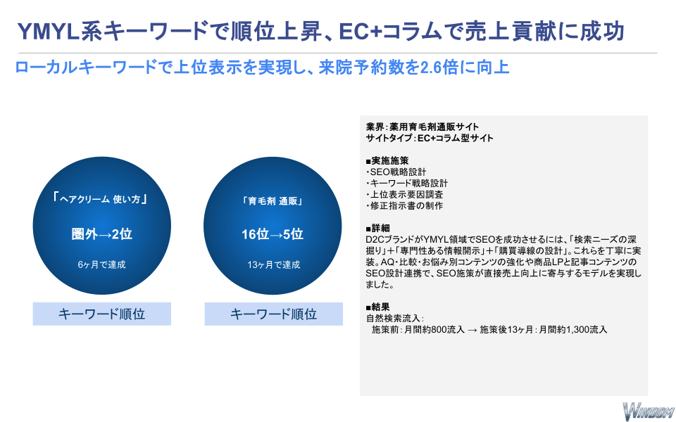 EC+コラム型サイト