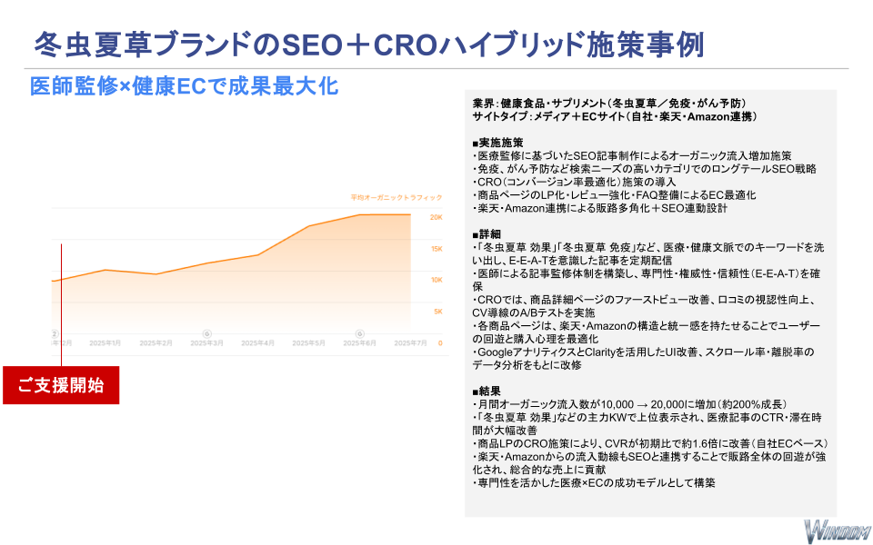 メディア+ECサイト