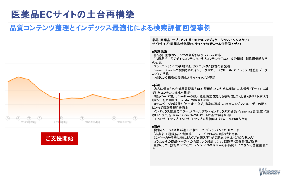 医薬品特化型ECサイト+情報コラム併設型メディア