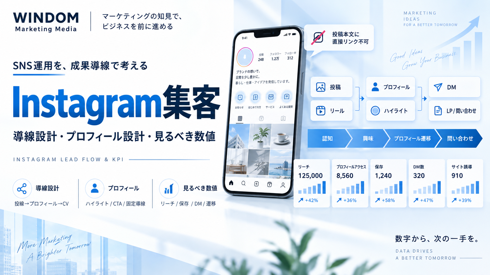 Instagram集客とは？リンクが貼れない前提の導線設計と見るべき数値
