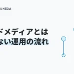 オウンドメディアとは？効果が出るまでの期間と失敗する企業の共通点