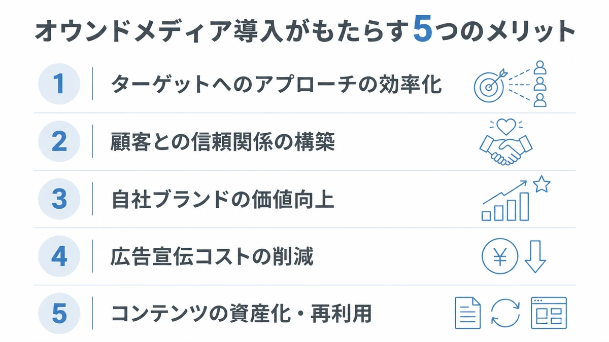 オウンドメディア導入がもたらす5つのメリットを整理した図