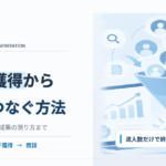 Webマーケティングのリード獲得とは？施策と商談化の手順